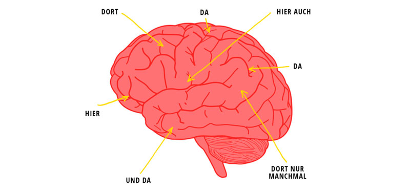 kreativitaetstechniken-methoden